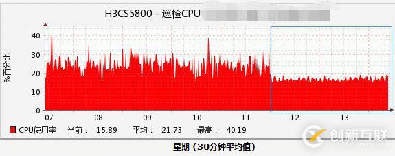 H3C supervlan 优化调教经过