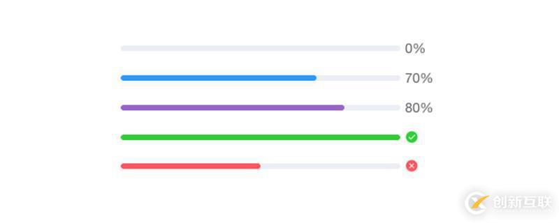 bootstrap4设置进度条的方法