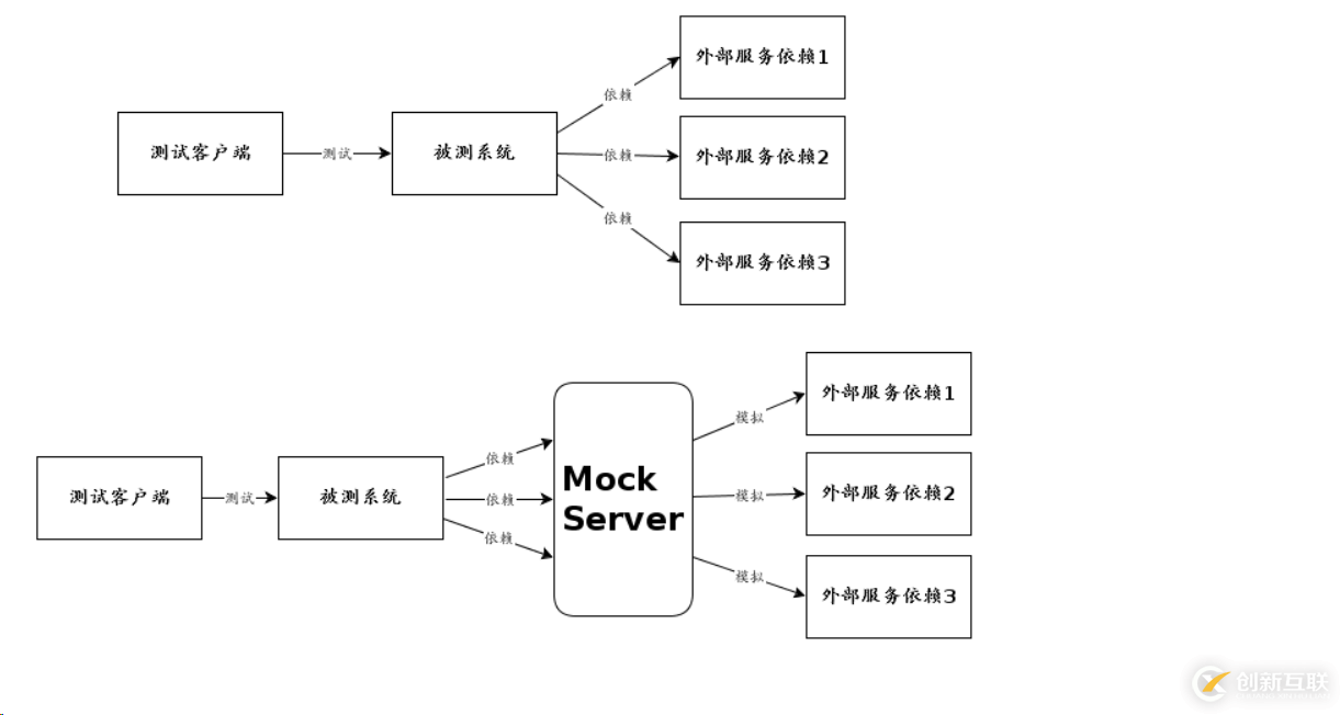 如何在node.js中实现express框架