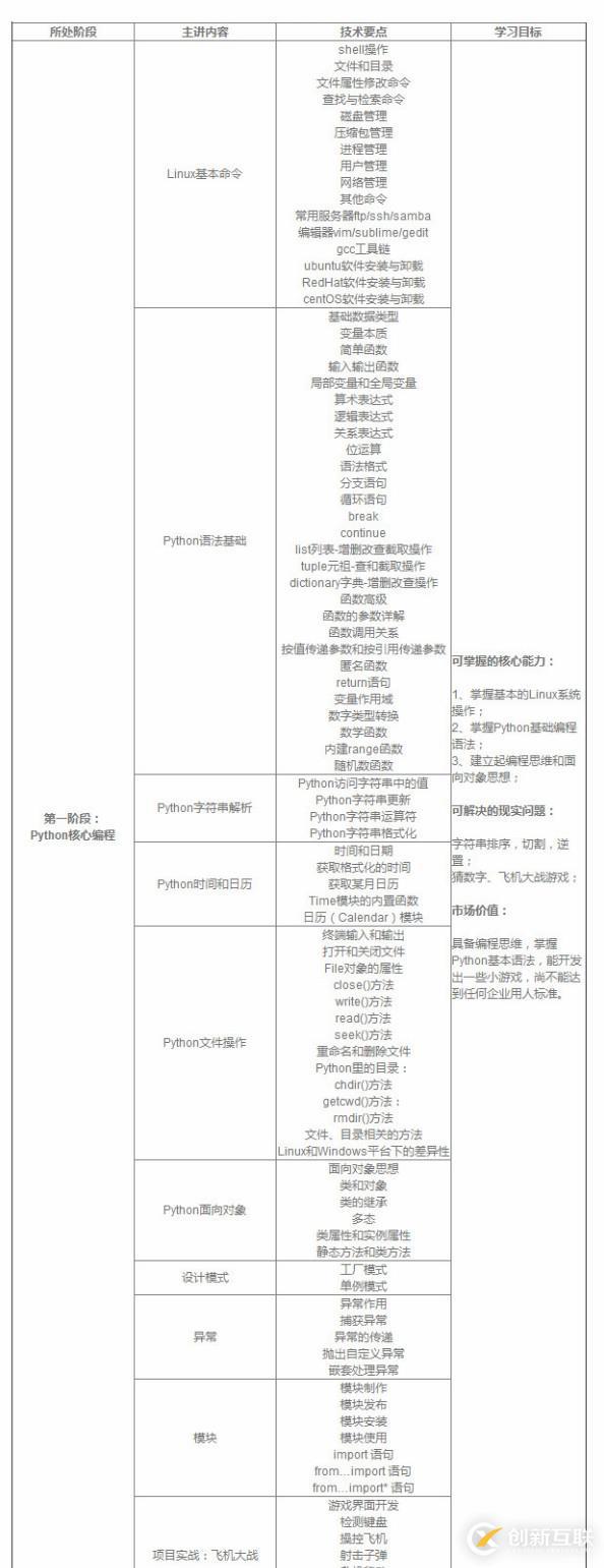 如何学习python编程语言