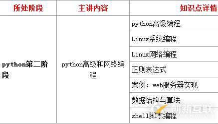 如何学习python编程语言