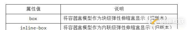 CSS3 弹性伸缩布局