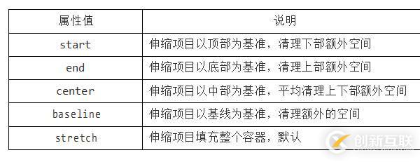 CSS3 弹性伸缩布局