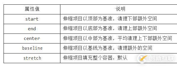 CSS3 弹性伸缩布局