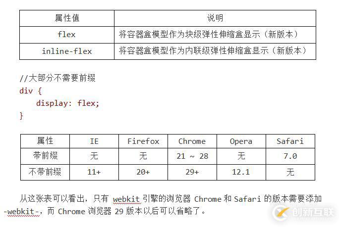 CSS3 弹性伸缩布局