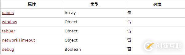 win7下PHP7安装配置方法是什么