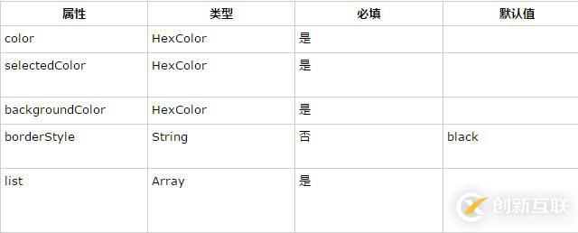 win7下PHP7安装配置方法是什么