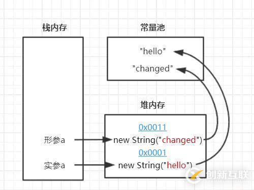 面试常问的一道Java线程问题、从而引发的连环惨案