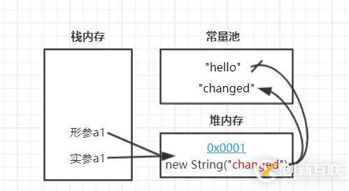 面试常问的一道Java线程问题、从而引发的连环惨案