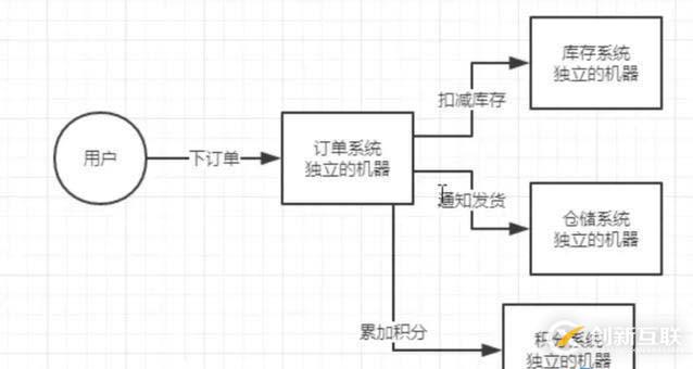 搞清楚Spring Cloud架构原理的这4个点，轻松应对面试官