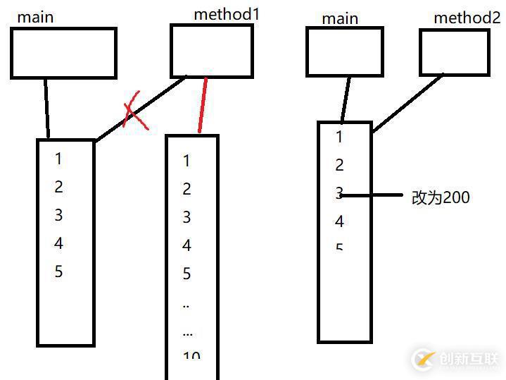 JAVA学习笔记3_数组