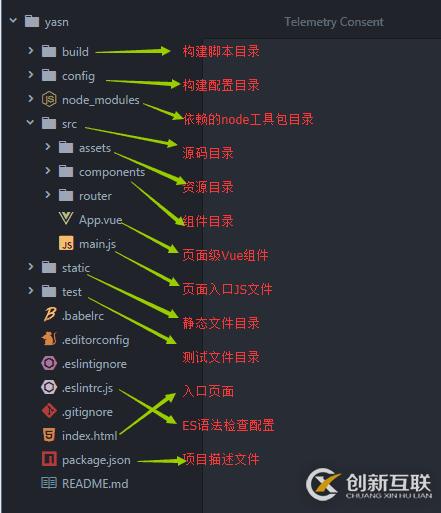 使用vue脚手架（vue-cli）搭建一个项目详解