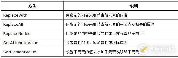 如何使用LINQ to XML创建xml