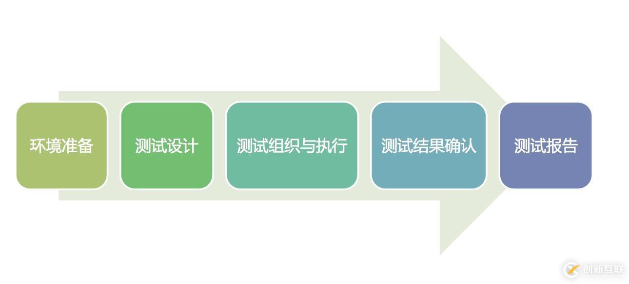 移动应用众测之“Bug探索测试”实战