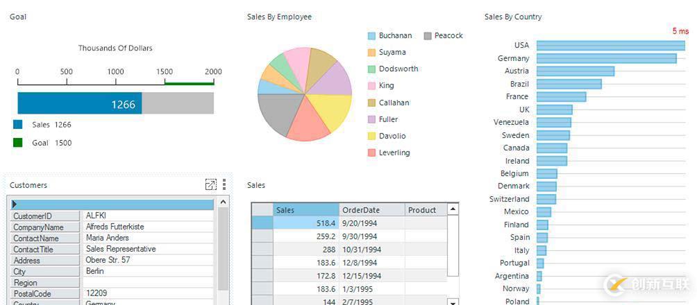 ComponentOne 2018V2正式发布，提供轻量级的 .NET