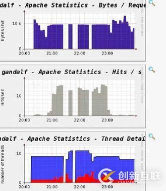 cacti快速入门