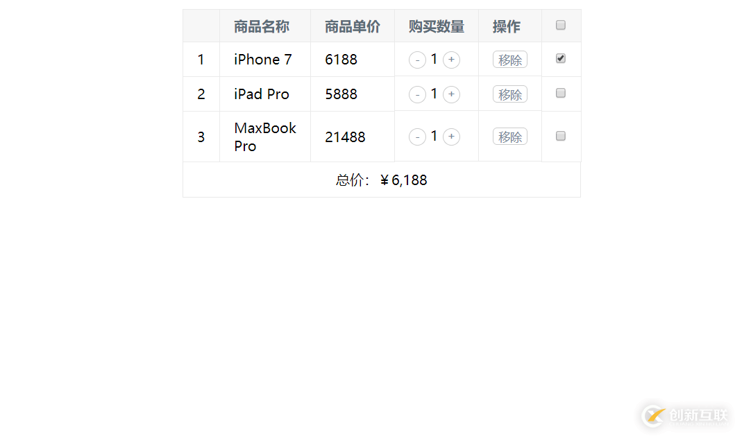 Vue.js实现的购物车功能详解