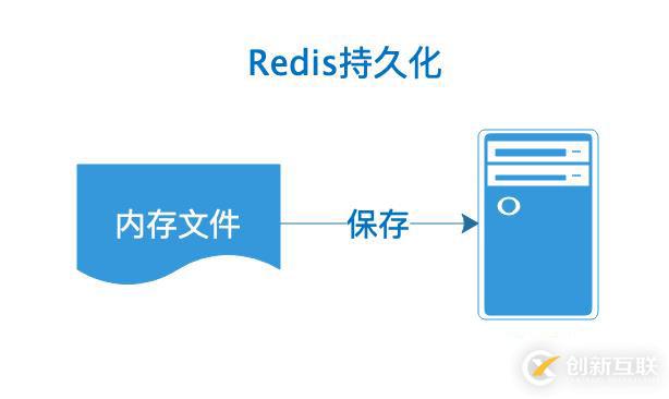 关于Redis持久化 中的快照方式（RDB）介绍