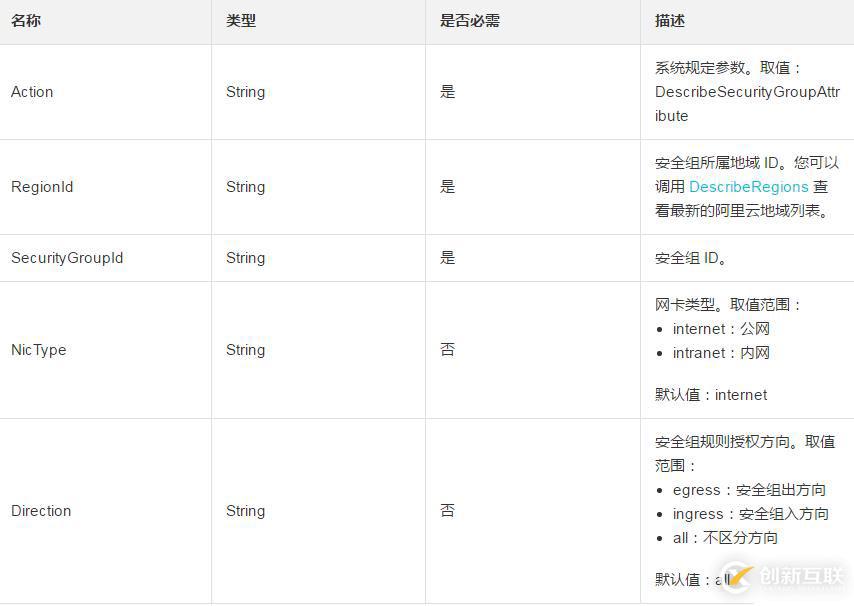 在安全组内怎么快速简单的查询安全组的信息