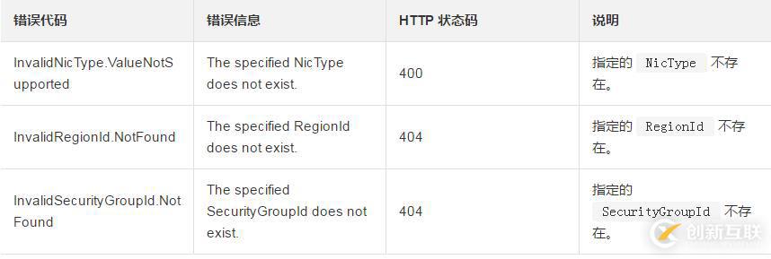 在安全组内怎么快速简单的查询安全组的信息