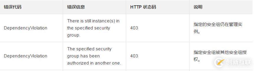 确保安全组内不存在实例如何删除一个安全组