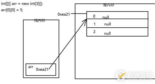 java二维数组的使用方法