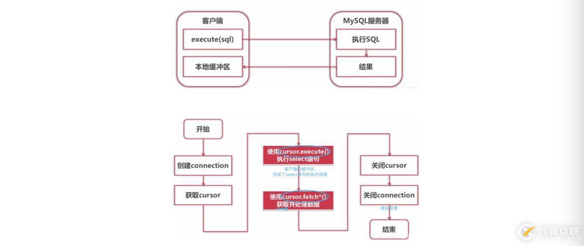 Python3中怎么使用pymysql数据库操作包