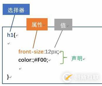 css的语法规则有哪些