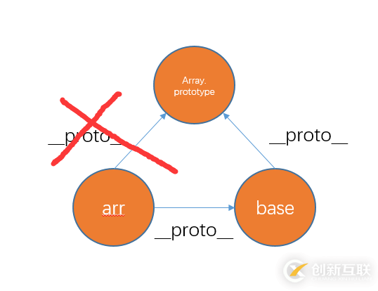 vue.js中怎么利用v-for循环实现渲染