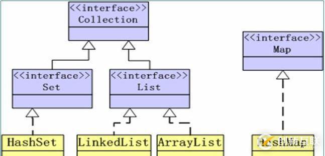 集合框架(Collections Framework)详解及代码示例