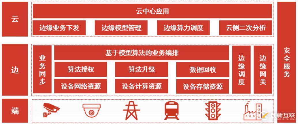 AI端侧落地，京东AI技术如何部署边缘？