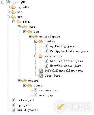 Spring中WebDataBinder使用详解