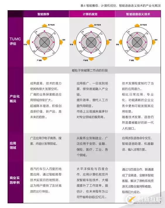 清华与百度联合发布了一份白皮书，2万字解答“产业智能化”的三个基本问题