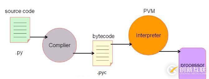 python之基础篇（一）