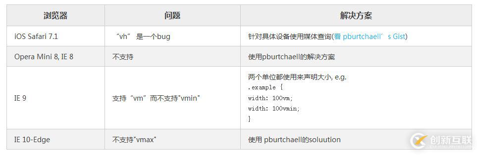 怎么在Java中对TreeSet进行自定义类型的排序