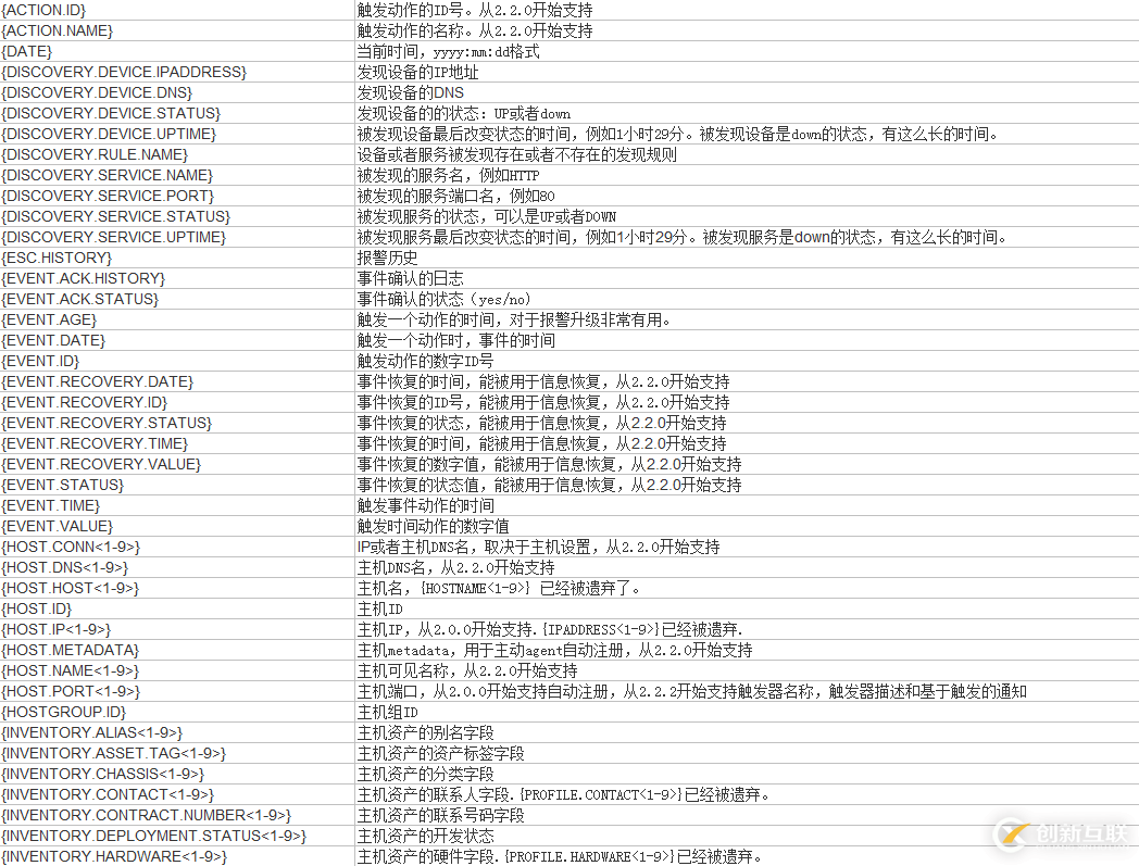 如何进行Zabbix 宏变量的实践