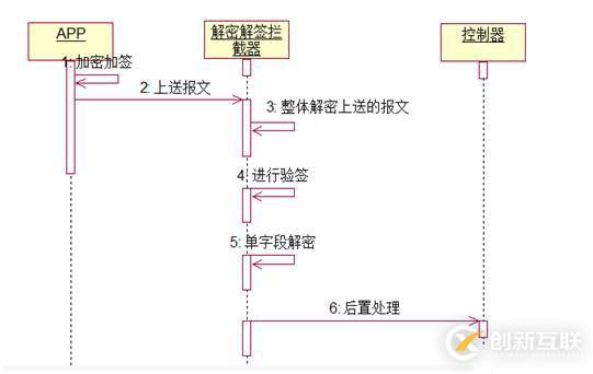 基于aes的加解密方案