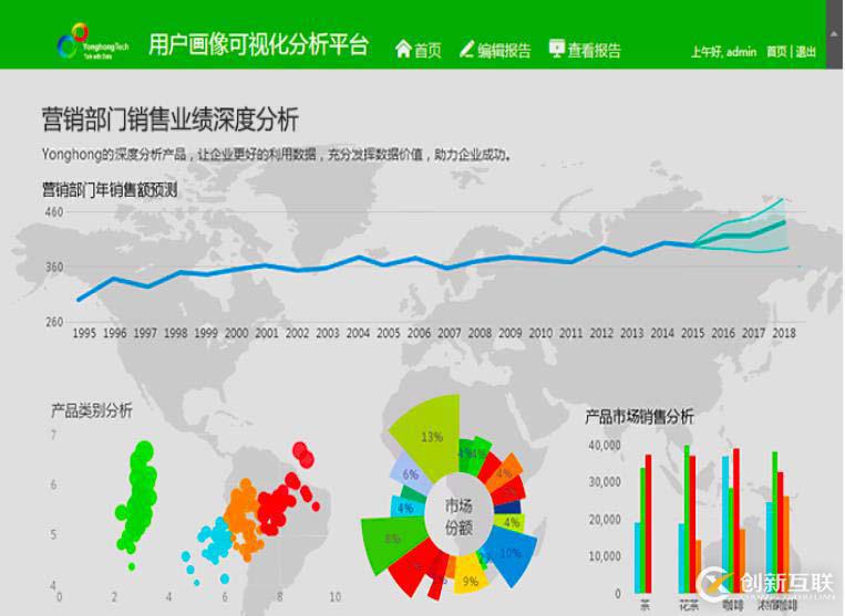 除了FineBI，国内还有哪些比较好的BI产品