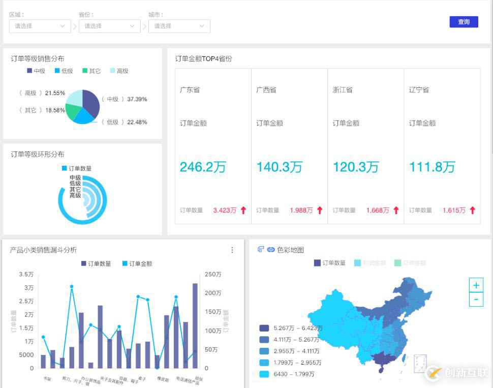 除了FineBI，国内还有哪些比较好的BI产品