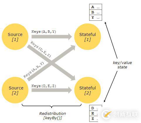 Apache Flink 官方文档--概念