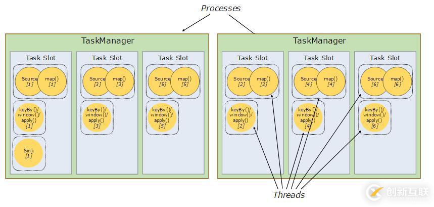 Apache Flink 官方文档--概念