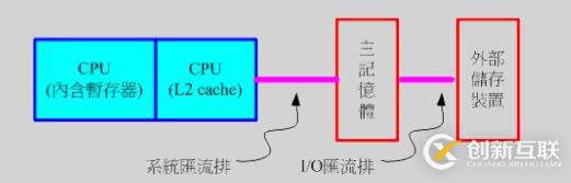 计算机概论简单总结