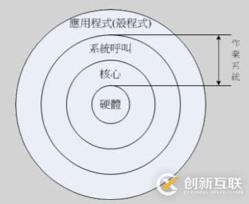 计算机概论简单总结