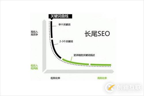 SEO写原创文章注意的事项有哪些