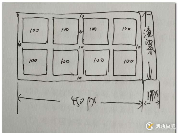 css中内容出现滚动时不影响布局解决办法