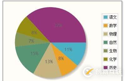 jqplot画饼状图（模式一）