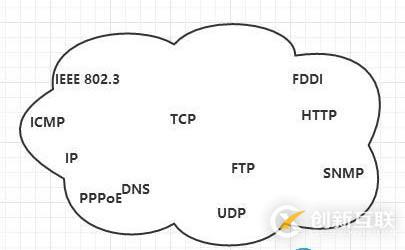 HTTP协议（一）——了解Web及网络基础