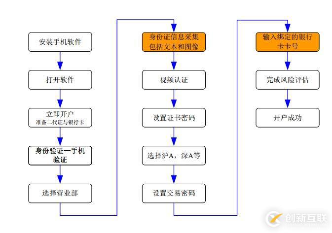 博识易道：银证企业ocr解决方案