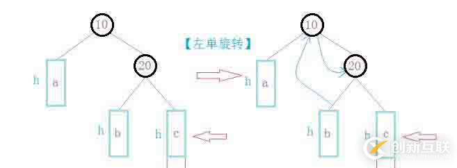 AVL树中如何插入