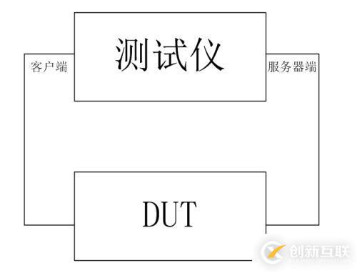 Avalanche测试仪基本使用（一）